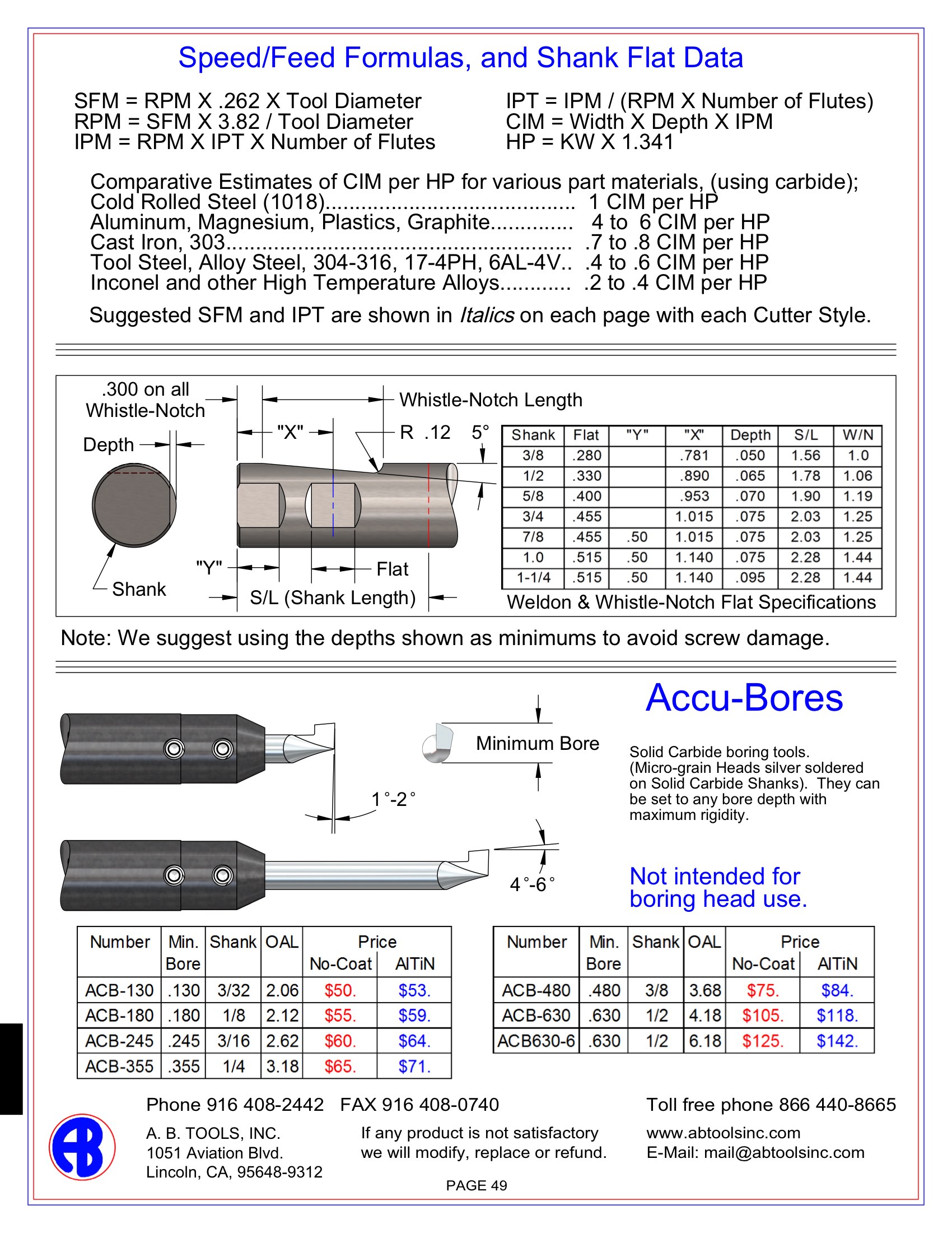 Accu-Bores Prices Indexable Cutting Tools