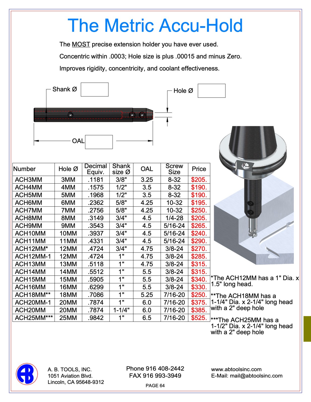 Accu-Hold Metric catalog