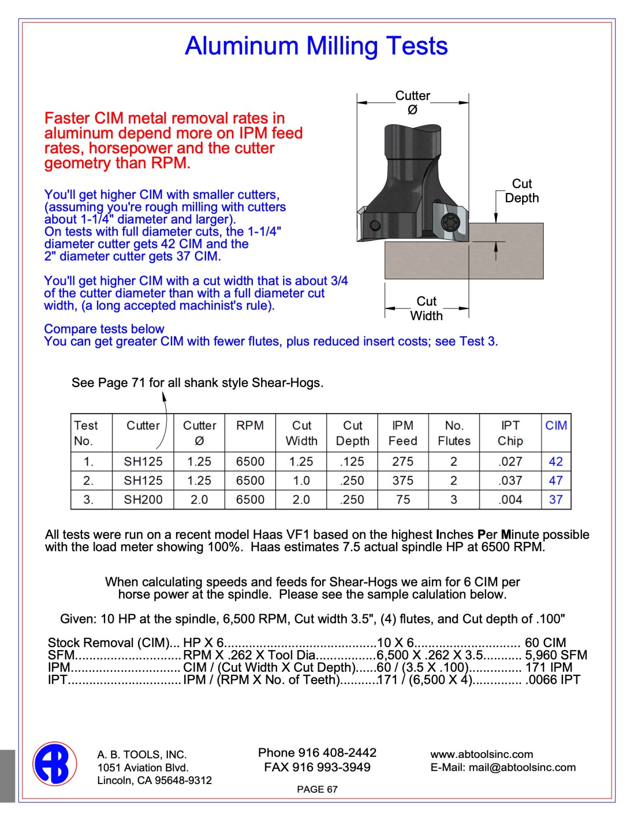 Aluminum Milling Tests