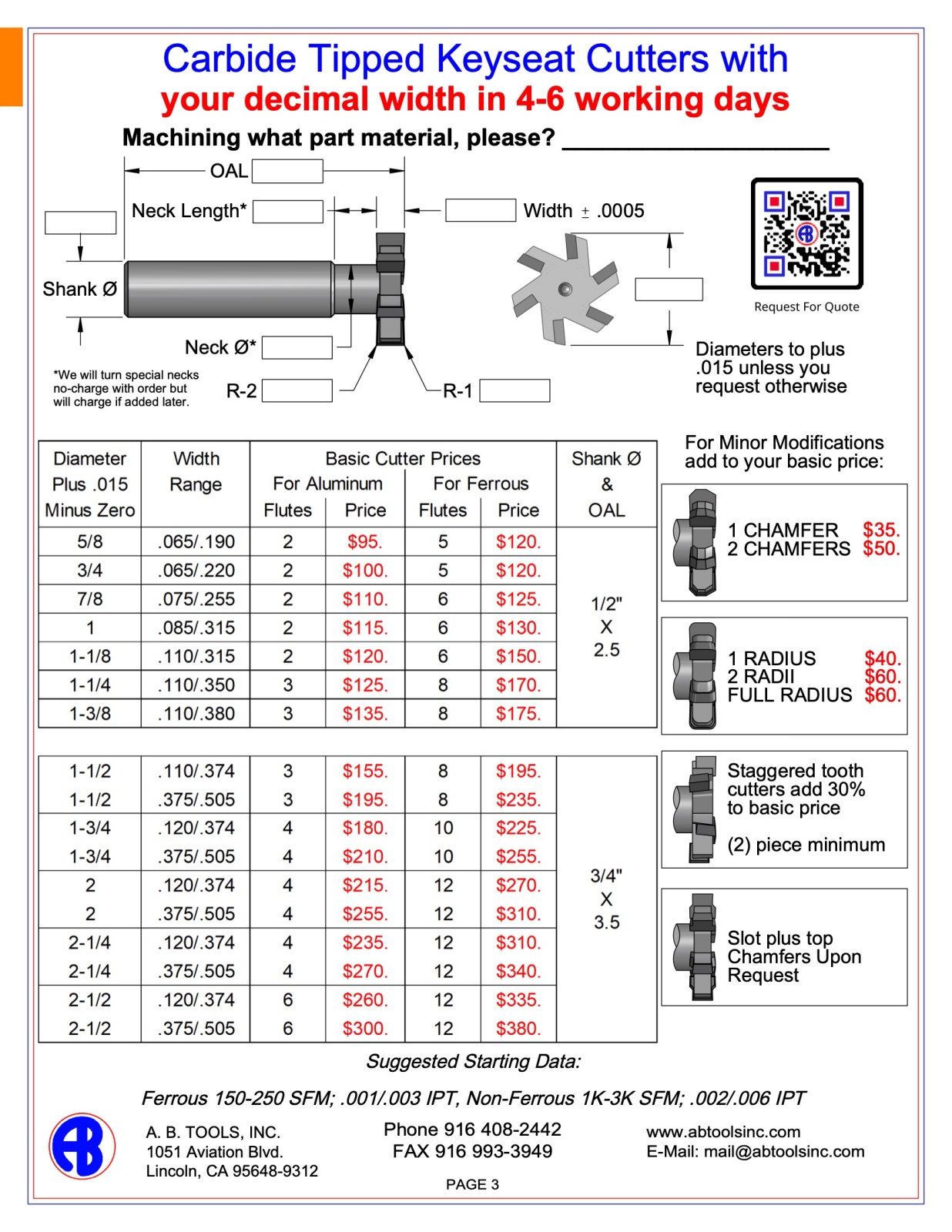 Carbide Tipped Keyseat Cutters catalog