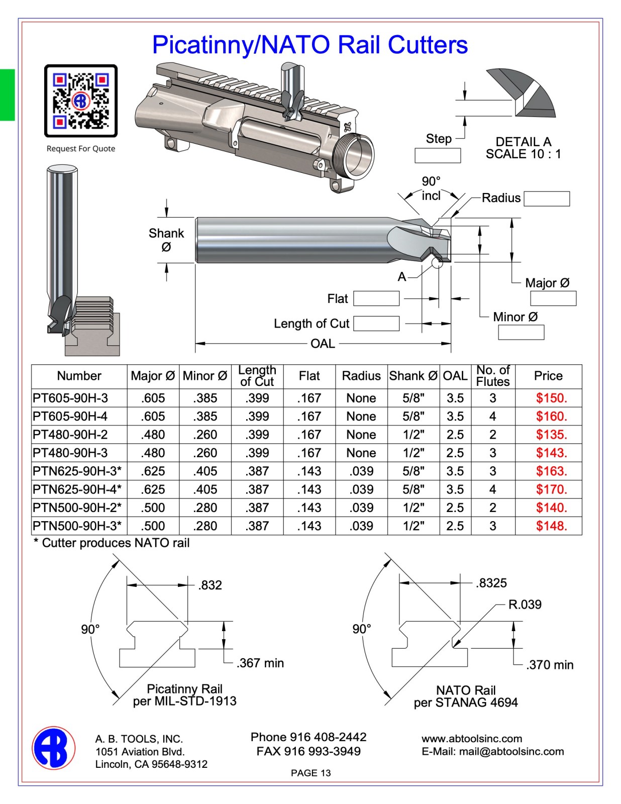 Solid Carbide Picatinny Rail Cutters catalog