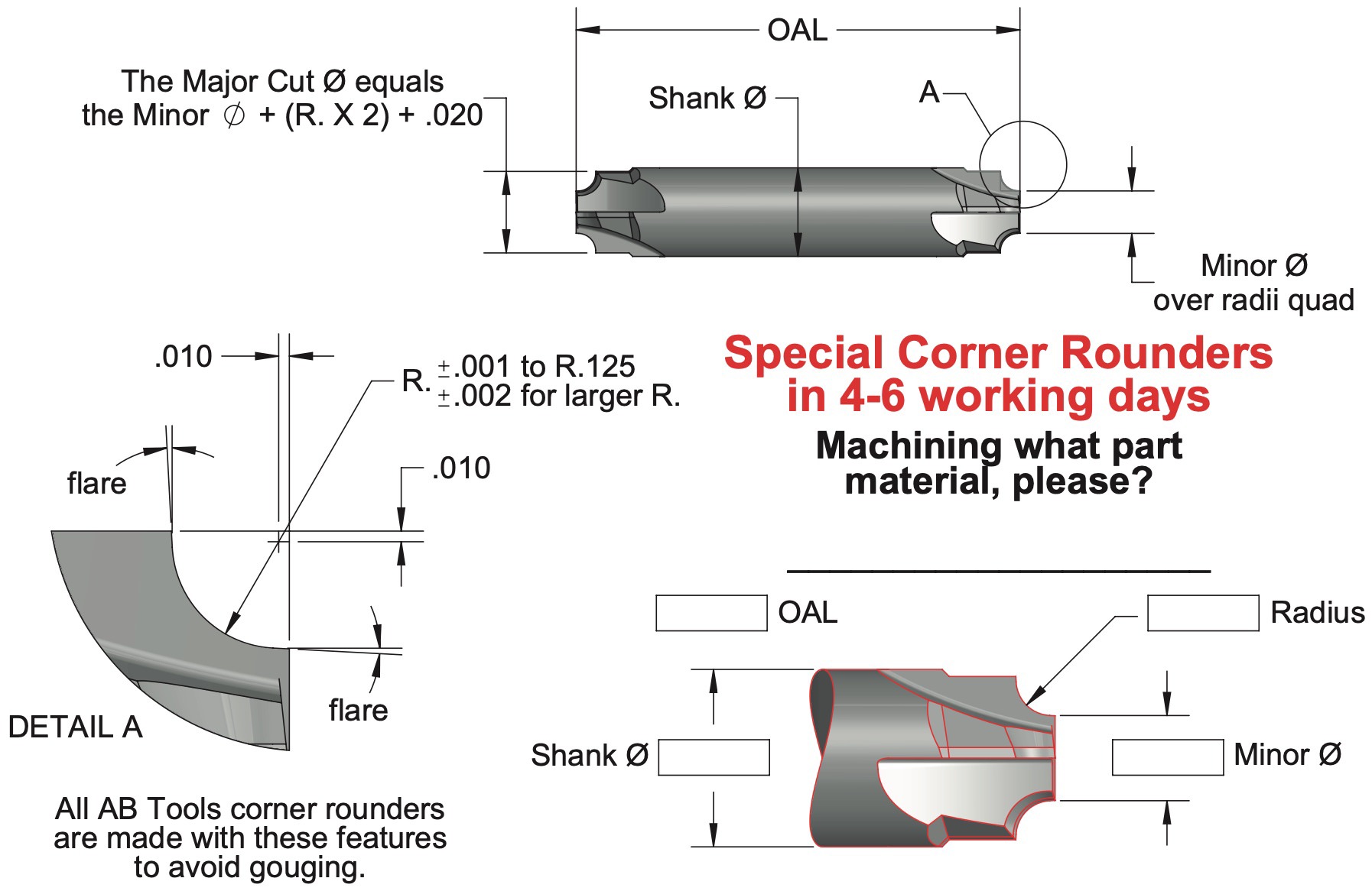 Solid Carbide Corner Rounders 1