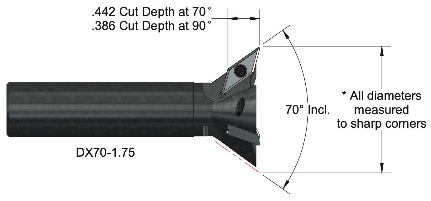 70° - 90º Dexi-Dovetail Cutters with Short Inserts