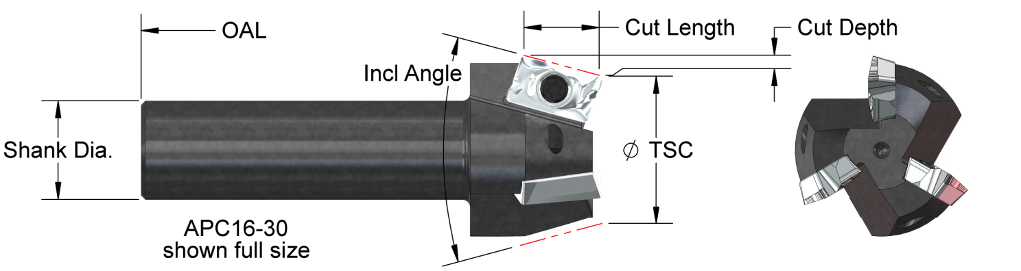 All Purpose Indexable Chamfer Cutters