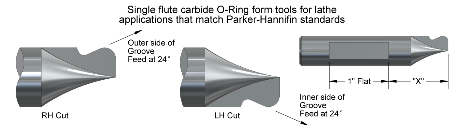 Solid Carbide O-Ring Dovetails for Lathes