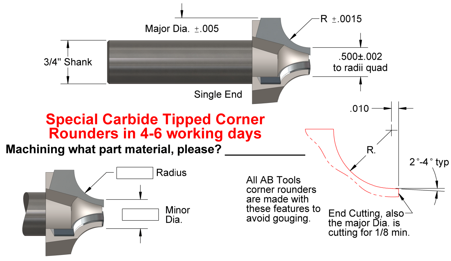 Carbide Tipped Corner Rounders